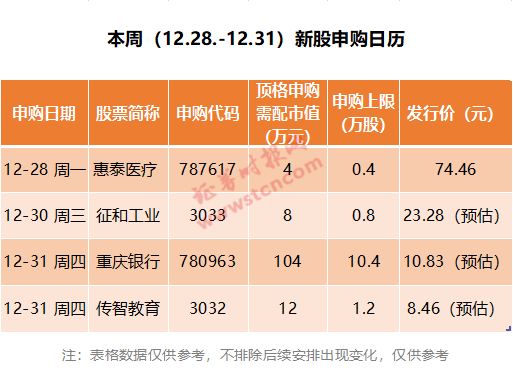 什么时间申购新股中签率最高，新股申购最佳时间，中签率飙升的时刻