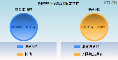 阳光照明股票行情深度解析——探寻600261背后的潜力与价值，阳光照明股票行情深度解析，探寻潜力与价值，聚焦股票600261的未来展望。