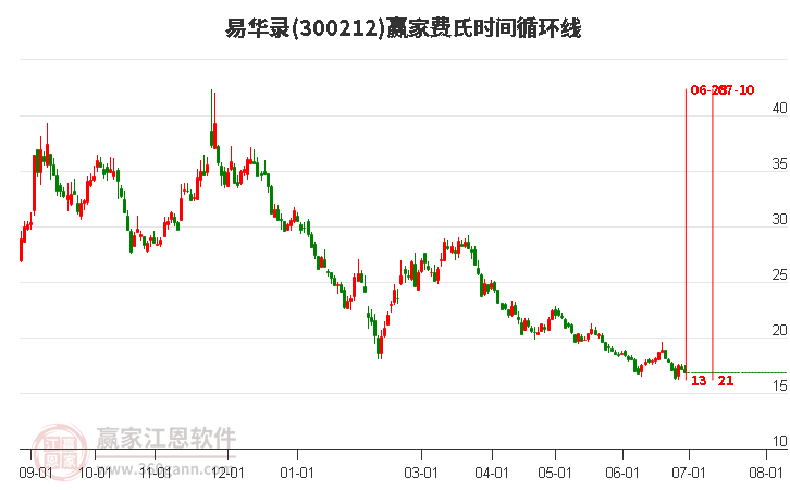 易华录股票（股票代码，300212）深度解析，易华录股票（股票代码300212）全方位深度解析