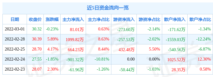 亚玛顿股票怎么样？深度解析其投资潜力与风险，亚玛顿股票投资深度解析，潜力与风险探讨