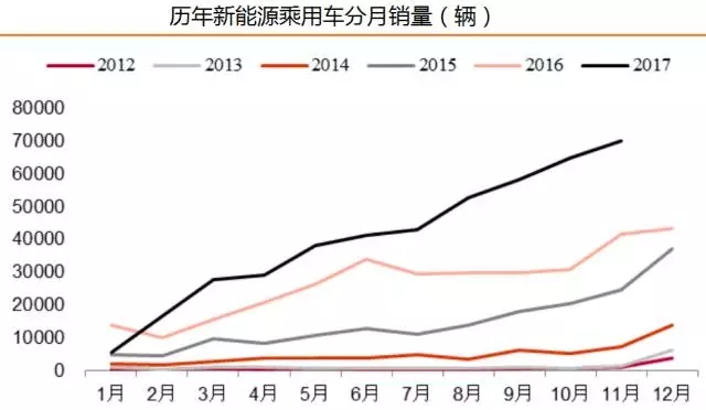 新能源汽车股票行情分析，新能源汽车股票行情深度解析