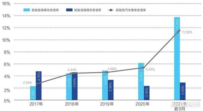 新能源汽车股票行情分析，新能源汽车股票行情深度解析