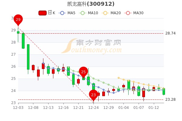 凯龙高科股吧——探索数字时代的科技力量，凯龙高科股吧，数字时代科技力量的探索之旅