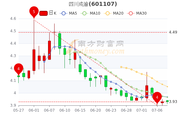 四川成渝股票怎么样，深度解析与前景展望，四川成渝股票深度解析及前景展望，全面解读与预测未来趋势