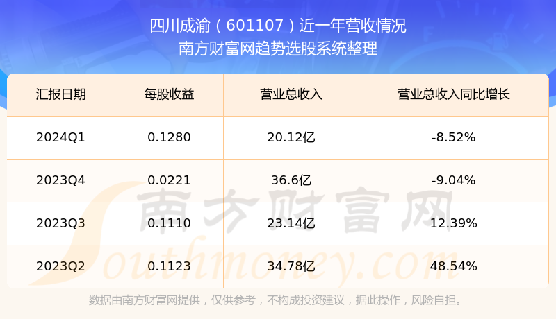 四川成渝股票怎么样，深度解析与前景展望，四川成渝股票深度解析及前景展望，全面解读与预测未来趋势