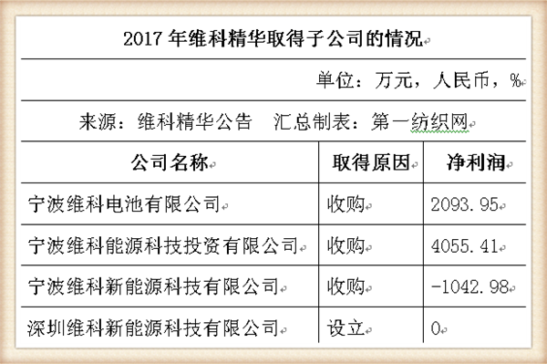 维科精华最新消息，引领科技潮流，塑造未来生活，维科精华引领科技潮流，塑造未来生活新篇章