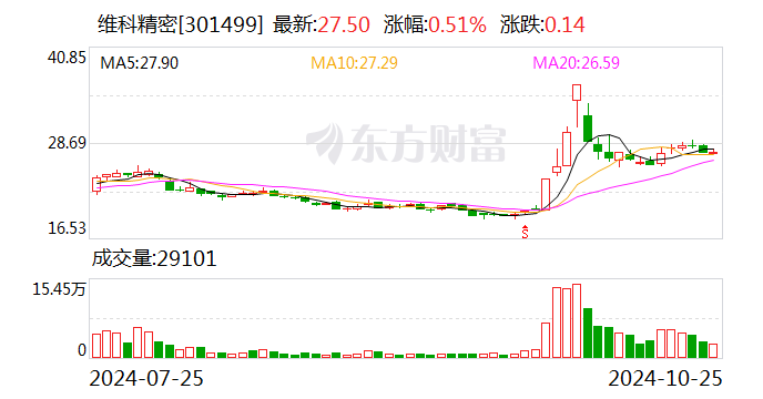 维科精华最新消息，引领科技潮流，塑造未来生活，维科精华引领科技潮流，塑造未来生活新篇章