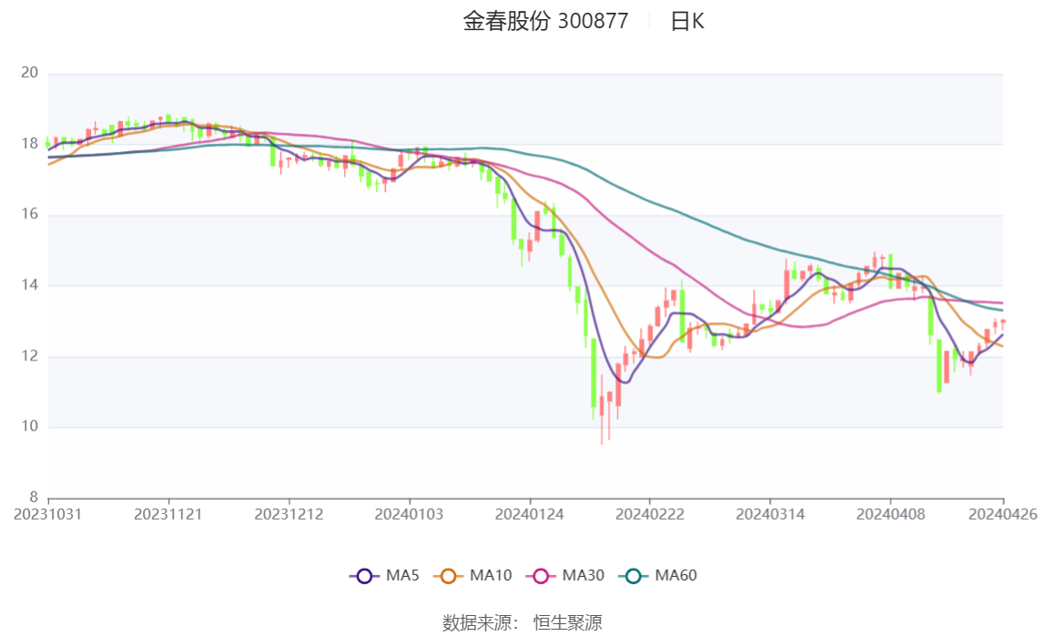澳门 第5页