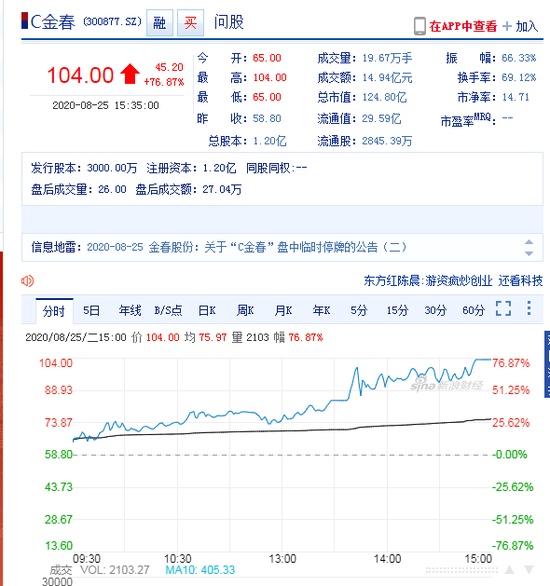 金春股份股吧，深度解析与前景展望，金春股份股吧深度解析及前景展望报告