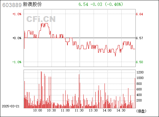 新澳股份股吧，探索企业潜力与价值，新澳股份股吧，深度探索企业潜力与价值