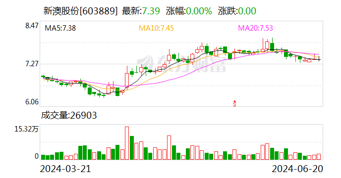 新澳股份股吧，探索企业潜力与价值，新澳股份股吧，深度探索企业潜力与价值