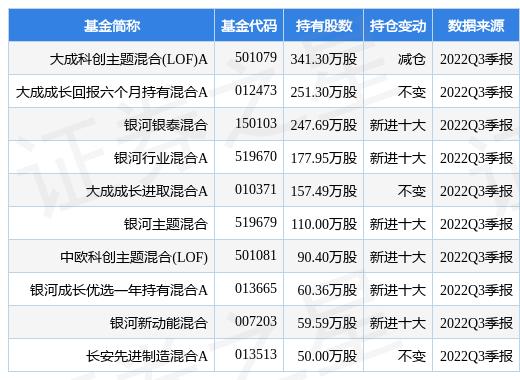 大成创新基金净值查询，了解净值变化，洞悉投资动态，大成创新基金净值查询，洞悉投资动态，掌握净值变化