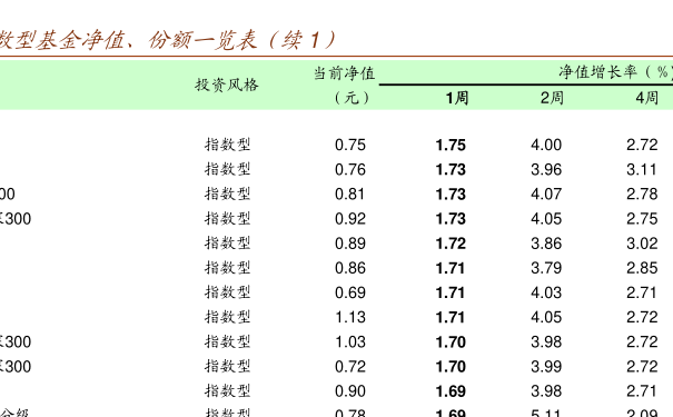 关于398041基金今天净值的深度解读，398041基金今日净值深度解析