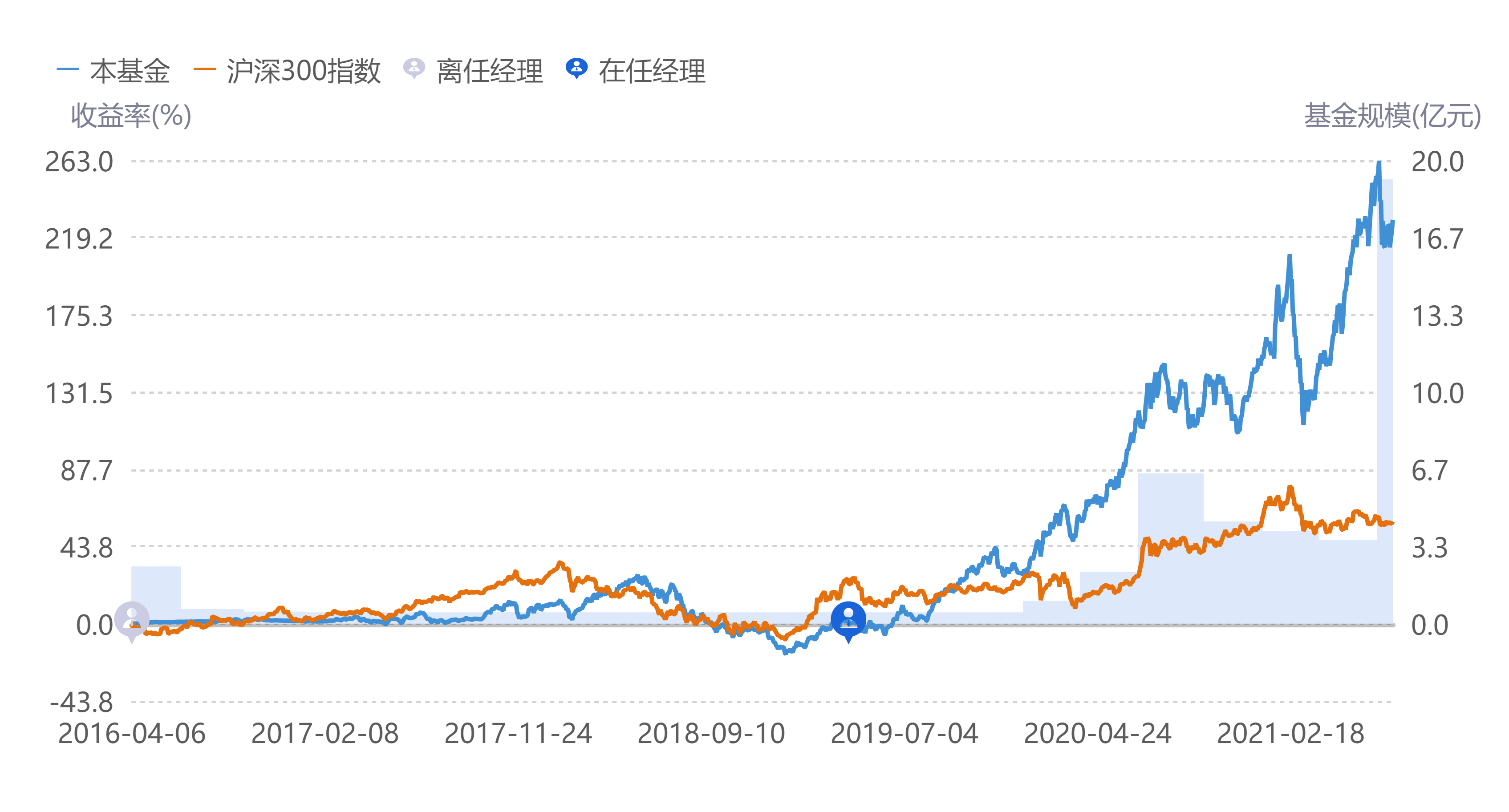 关于398041基金今天净值的深度解读，398041基金今日净值深度解析