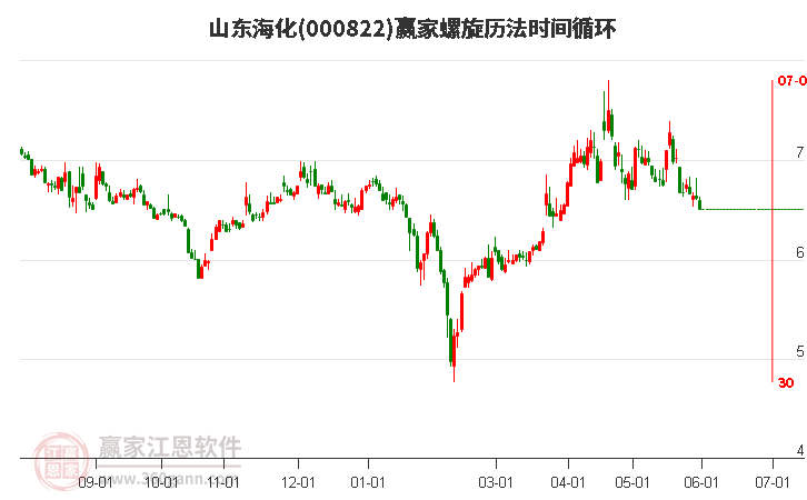 全方位深度解析