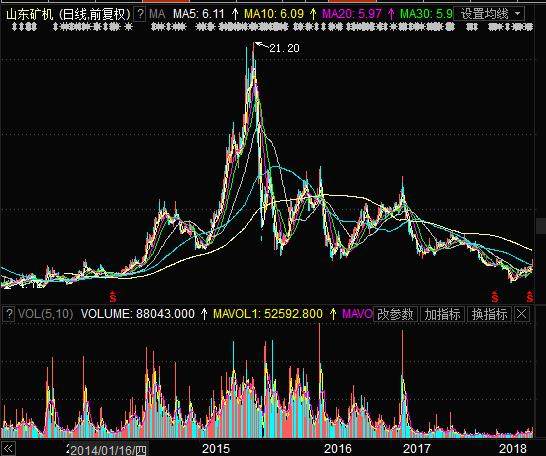 山东矿机（股票代码，SZ 002526）股票行情深度解析，山东矿机（股票代码SZ 002526）股票行情全面解析