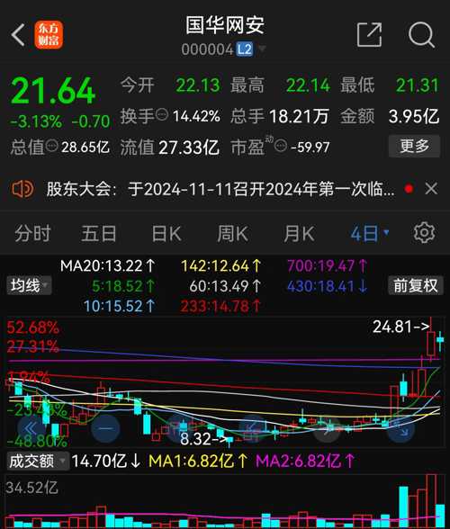 国华网安股吧，探索前沿技术与市场机遇的交汇点，国华网安股吧，前沿技术与市场机遇的交汇探索