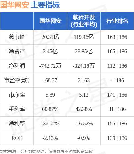 国华网安股吧，探索前沿技术与市场机遇的交汇点，国华网安股吧，前沿技术与市场机遇的交汇探索