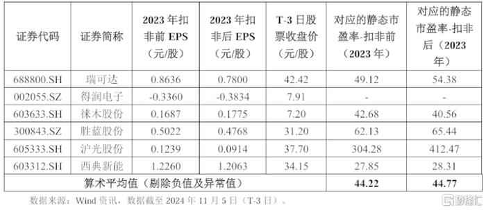 2024年新股发行一览表——市场展望与投资策略，2024年新股发行概览及市场展望与投资策略
