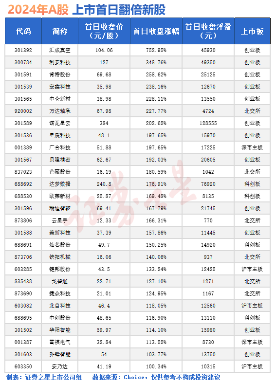 2024年新股发行一览表——市场展望与投资策略，2024年新股发行概览及市场展望与投资策略