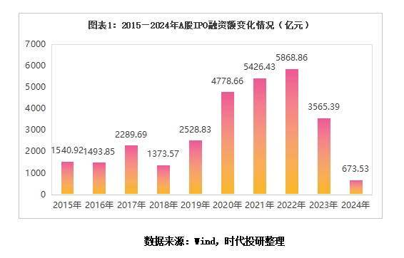 2024年新股发行一览表——市场展望与投资策略，2024年新股发行概览及市场展望与投资策略