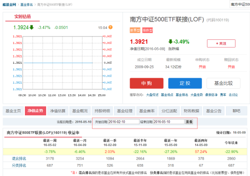 基金净值查询，深入了解160119基金的表现与价值，基金净值查询详解，揭秘160119基金表现与价值