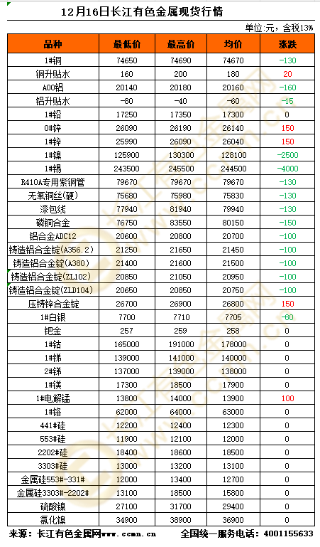 今日长江网金属价格最新行情分析，长江网金属价格最新行情解析