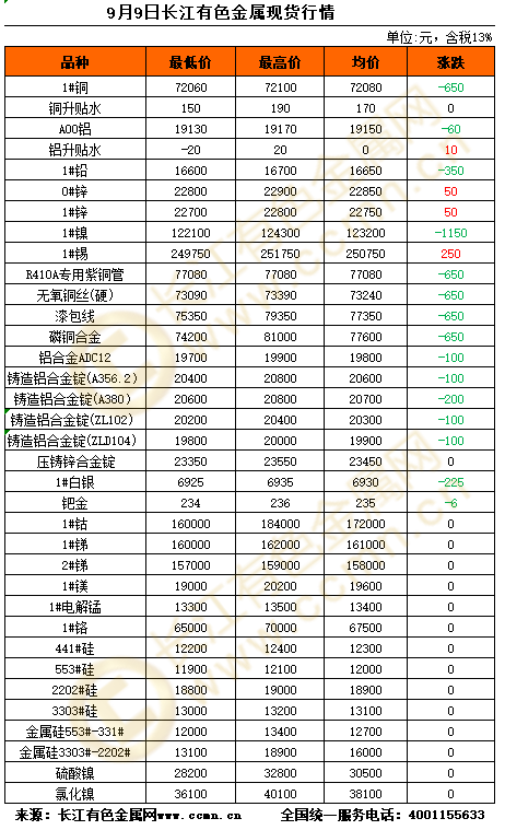 今日长江网金属价格最新行情分析，长江网金属价格最新行情解析