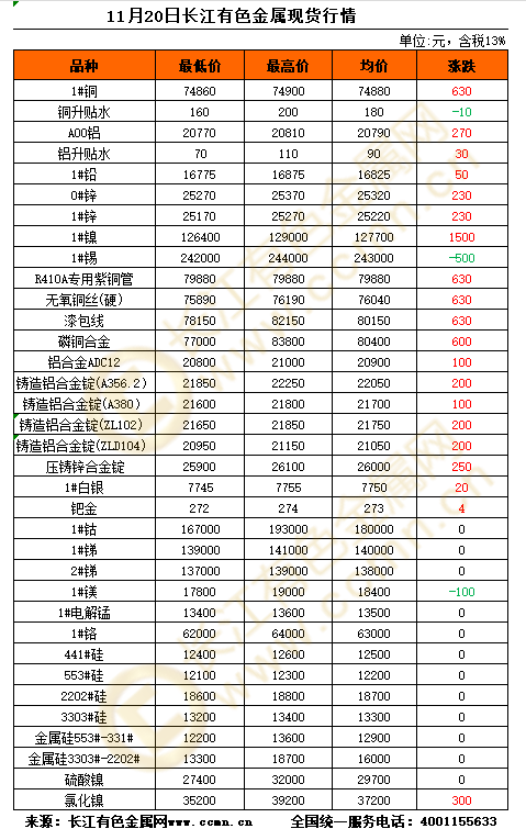 今日长江网金属价格最新行情分析，长江网金属价格最新行情解析