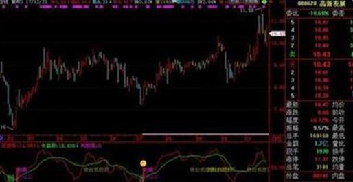 成功率百分之百的超短线指标研究与应用，成功率百分之百的超短线指标深度研究与实践应用