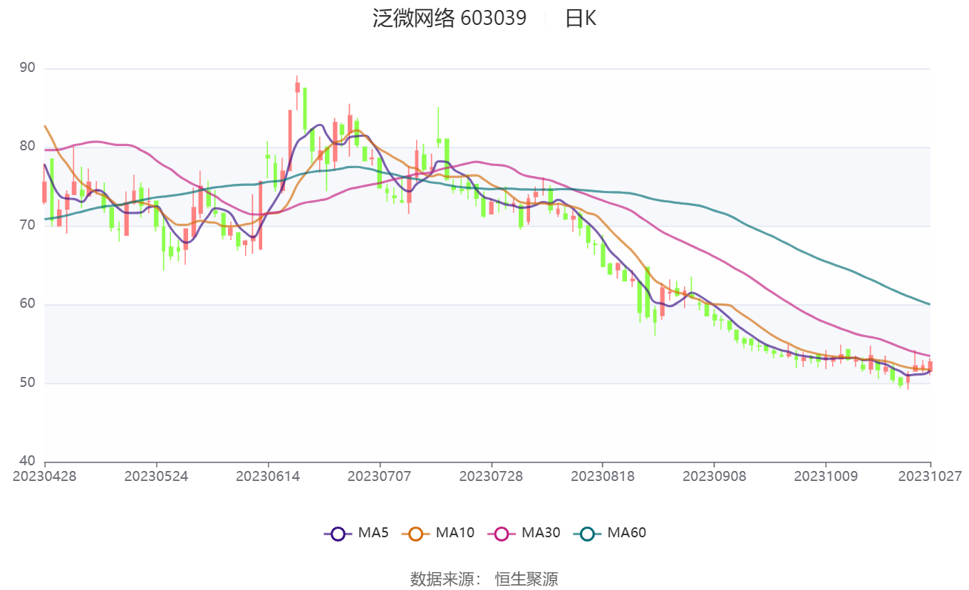 泛微网络股票的投资价值分析，泛微网络股票的投资价值探讨