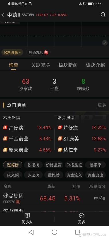 关于600518股份的最新动态与前景展望——股吧最新消息解读，股吧最新消息解读，600518股份最新动态与前景展望