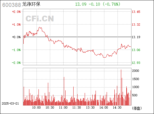 龙净环保（股票代码，600388）股吧深度解析，龙净环保（股票代码，600388）股吧全面解读