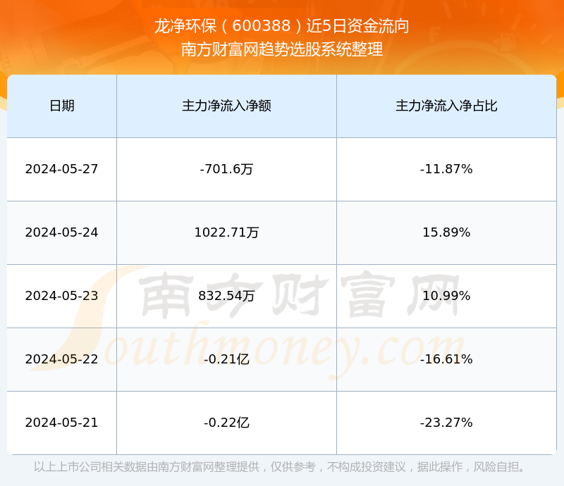 龙净环保（股票代码，600388）股吧深度解析，龙净环保（股票代码，600388）股吧全面解读