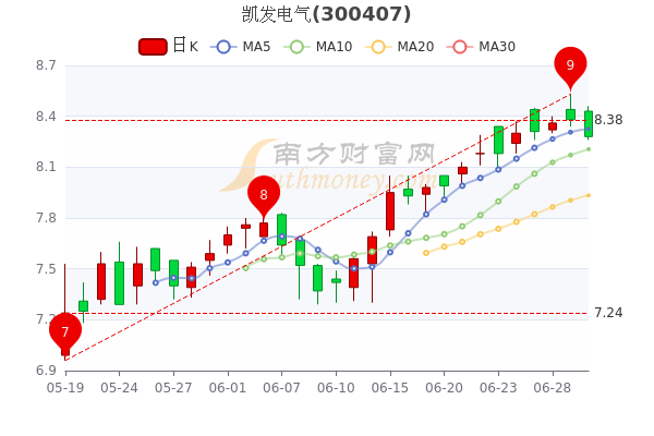 凯发电气股吧，探究电气行业的潜力股，凯发电气股吧，深度探究电气行业潜力股