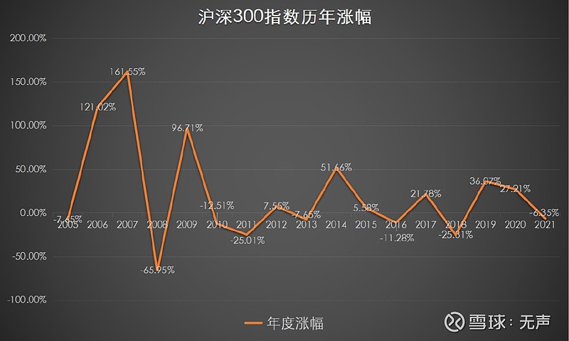 沪深300指数调整，影响与前景展望，沪深300指数调整，影响及未来展望