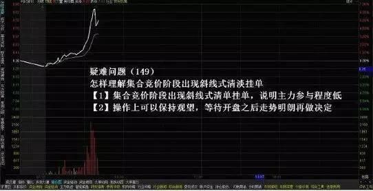 集合竞价的规则与技巧解析，集合竞价规则与技巧深度解析