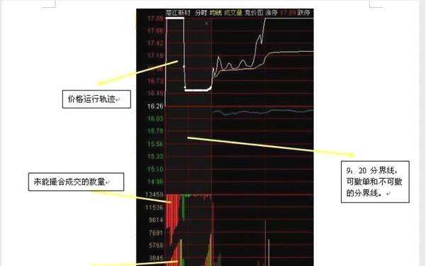 集合竞价的规则与技巧解析，集合竞价规则与技巧深度解析