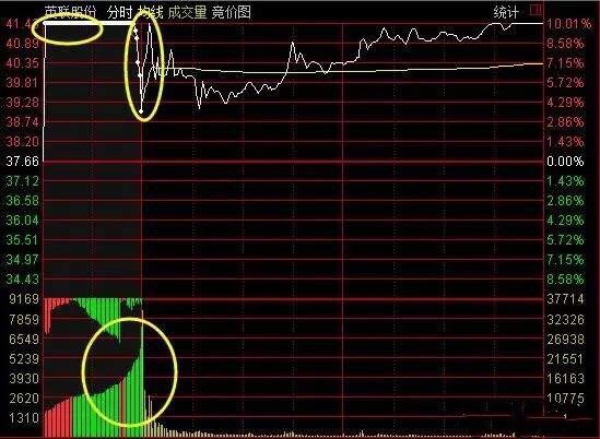 集合竞价的规则与技巧解析，集合竞价规则与技巧深度解析