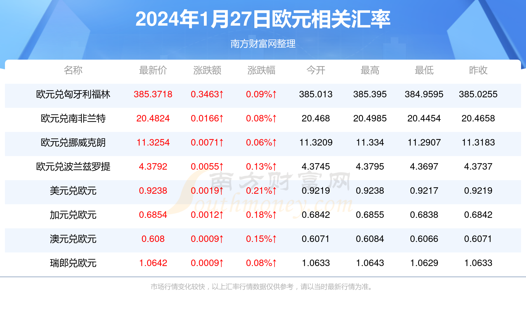 欧元兑换人民币汇率换算，理解、分析与展望，欧元与人民币的汇率换算，理解、分析与未来展望
