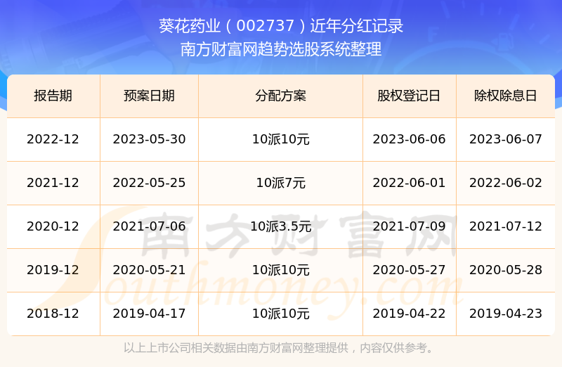 葵花药业（002737）股吧，探究与解析，葵花药业（002737）股吧深度探究与解析