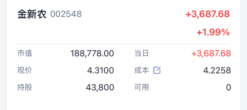 金新农股票近期走势分析，金新农股票近期走势深度解析