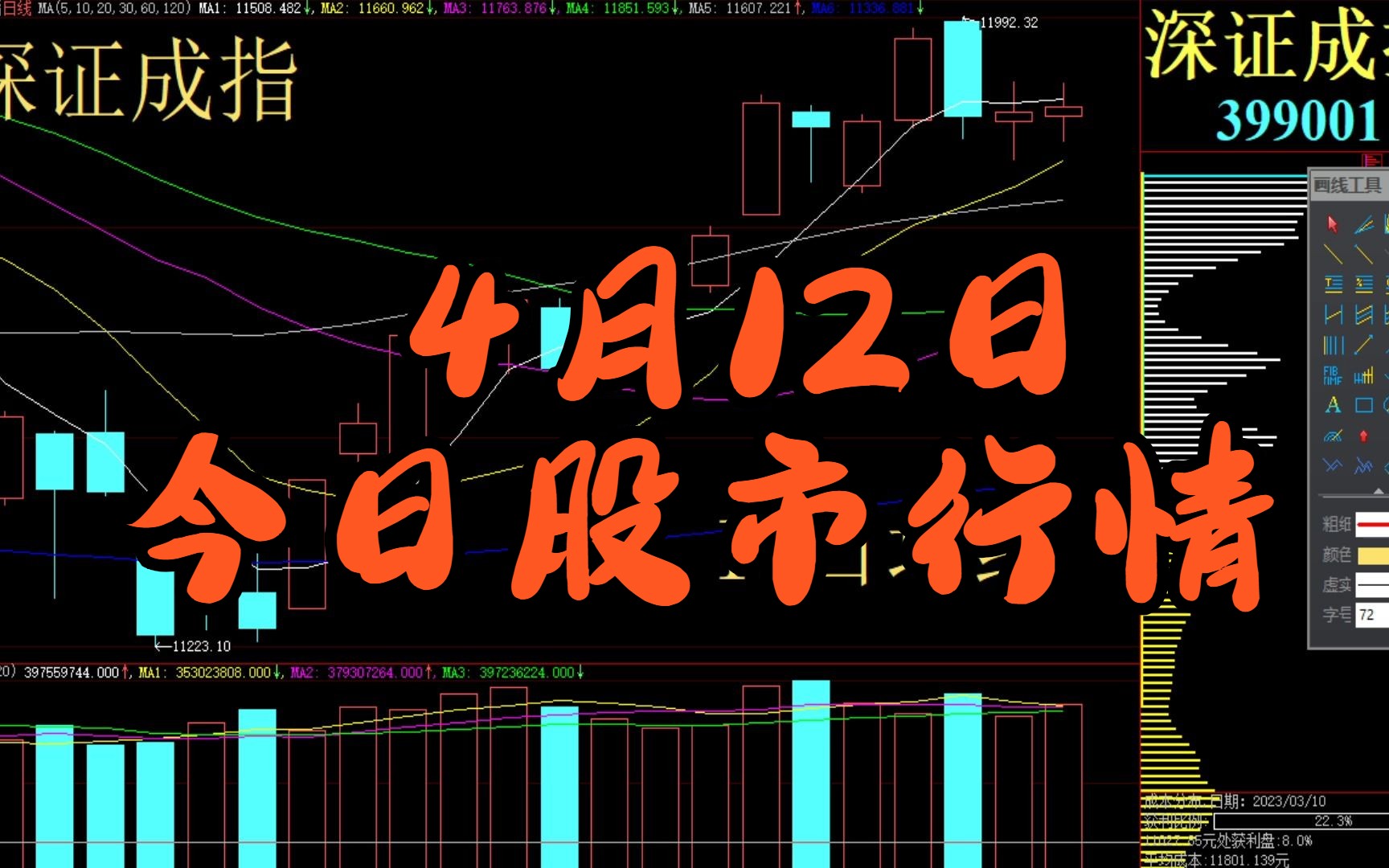 今天股市大盘行情走势分析，今日股市大盘行情深度解析