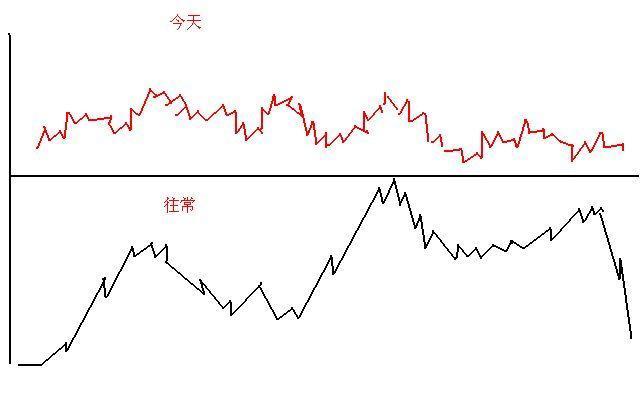 黄金买卖交易指南，黄金买卖交易全攻略指南