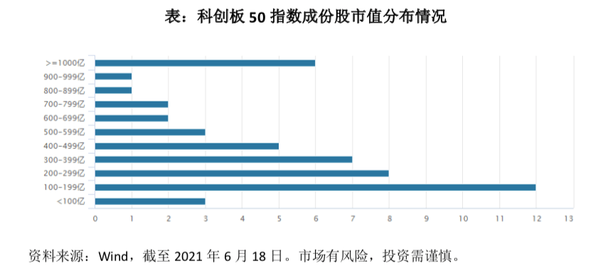 科创板指数，揭示未来投资趋势的重要风向标，科创板指数，引领未来投资风向的关键指标