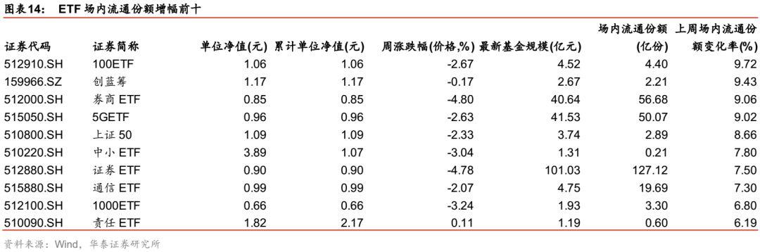 科创50ETF股票，探索科技创新的投资新航标，科创50ETF股票，科技创新的投资新航标探索