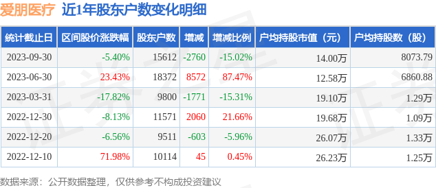 爱朋医疗股吧，一个医疗行业的交流与共享平台，爱朋医疗股吧，医疗行业交流与共享平台