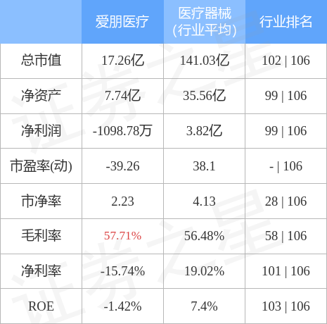 爱朋医疗股吧，一个医疗行业的交流与共享平台，爱朋医疗股吧，医疗行业交流与共享平台