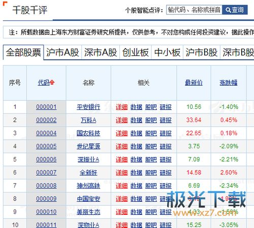 探索股市奥秘，千股千评与代码300401的独特视角，揭秘股市奥秘，千股千评与代码300401的独特视角探索