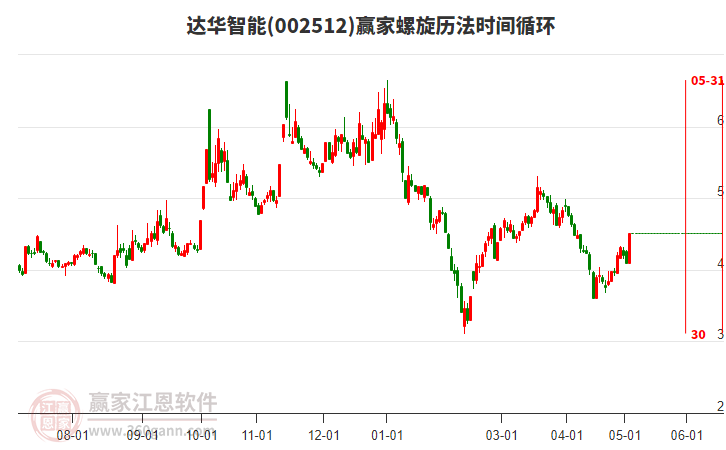 探究达华智能股吧与东方财富，股市新势力与数字化浪潮中的机遇与挑战，达华智能股吧与东方财富，股市新势力与数字化浪潮下的机遇与挑战探究